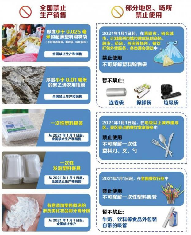 植物纖維制品成為禁塑替代品賽道先鋒，需求缺口巨大！